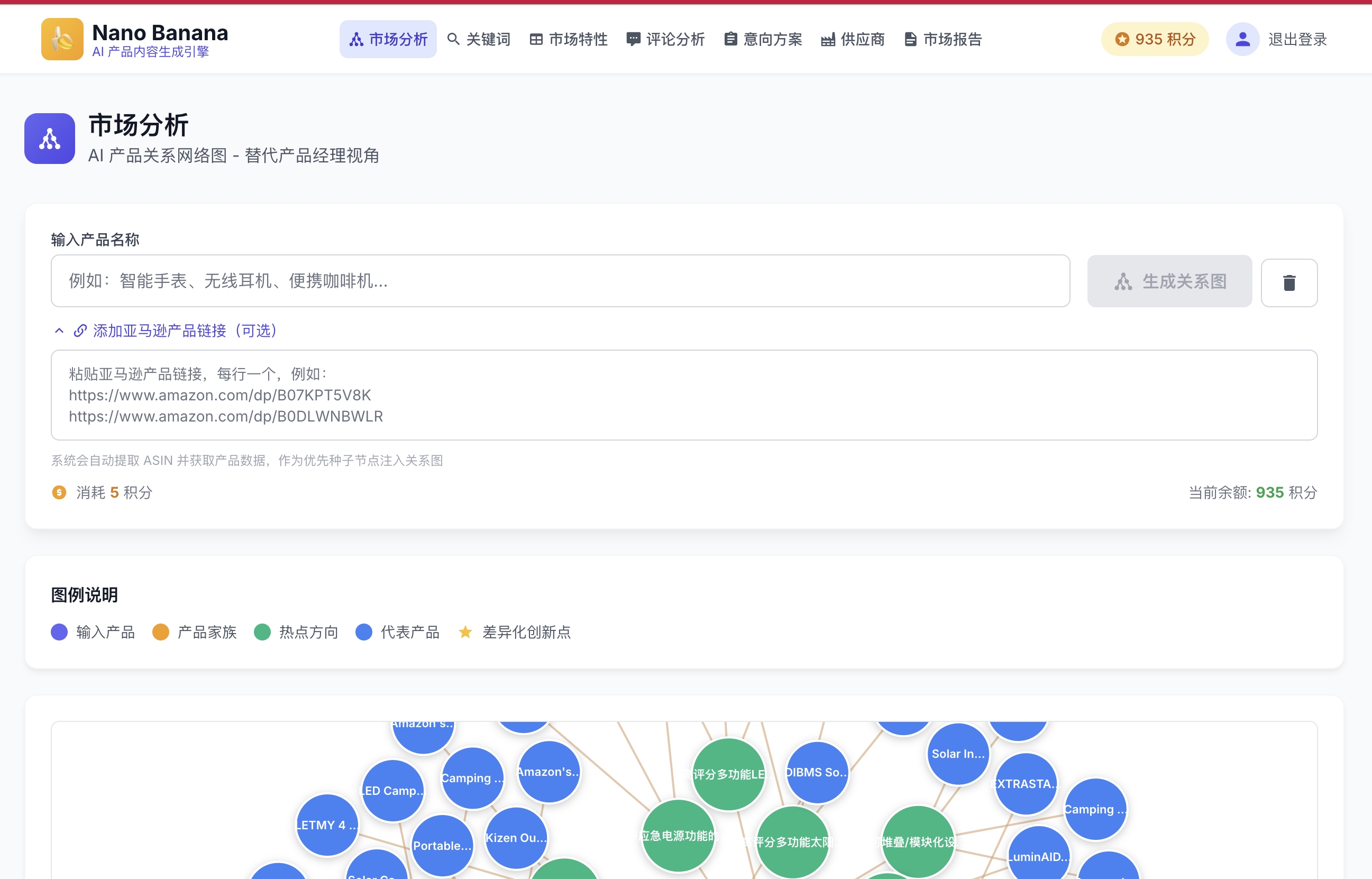 跨境电商分析工具