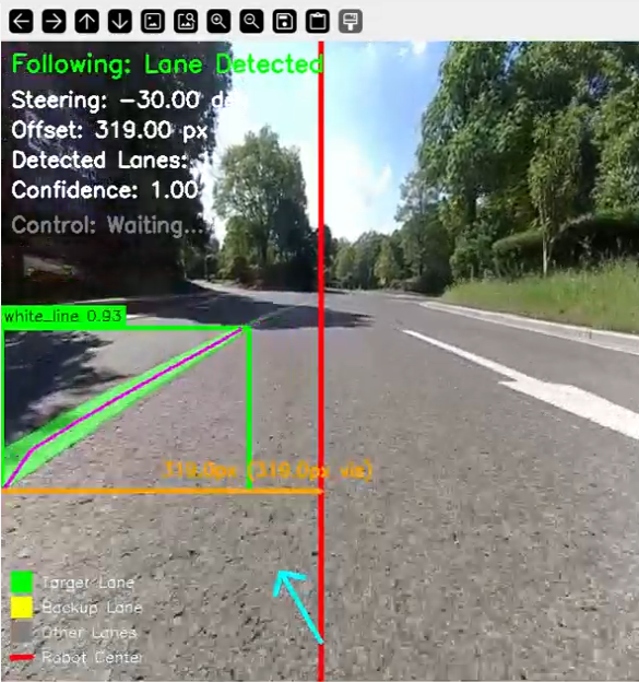 车道线检测跟随系统